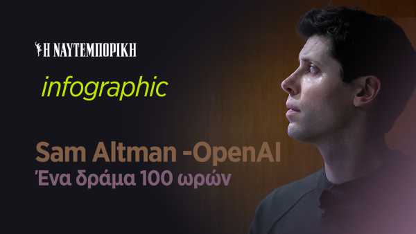 OpenAI – Sam Altman: Ένα σίριαλ 100 ωρών σε απευθείας μετάδοση (infographic)